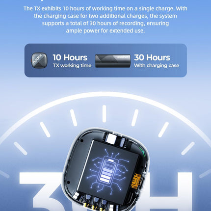 GODOX Cube-SC Kit2 Wireless Lavalier Microphones