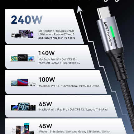 INIU USB C to USB C Cable, 240W Fast Charging Type C