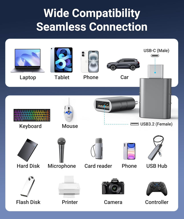 USB C to USB Adapter Pack of 2, USB 3.0 Female to Thunderbolt 4/3